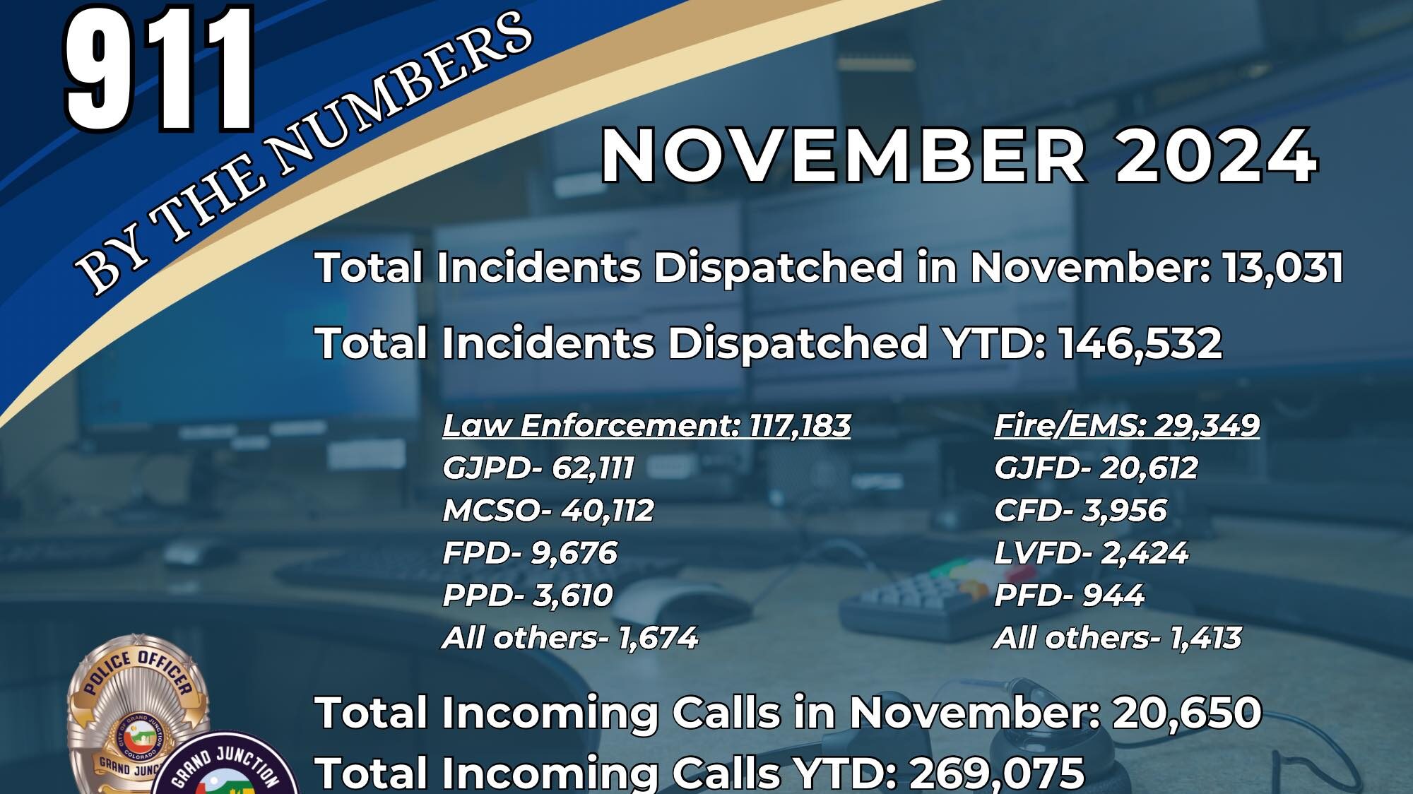 Mesa County Dispatch Statistics for November 2024