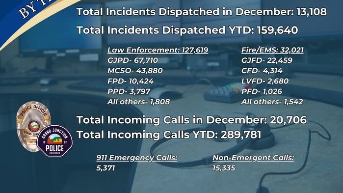 Dispatch Center Handles Over 289,000 Calls in 2024